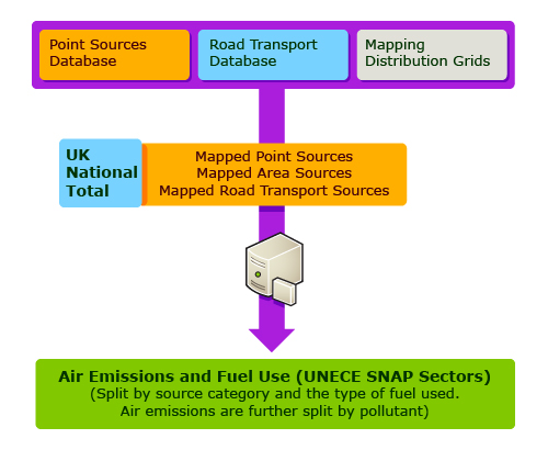 Emission Maps